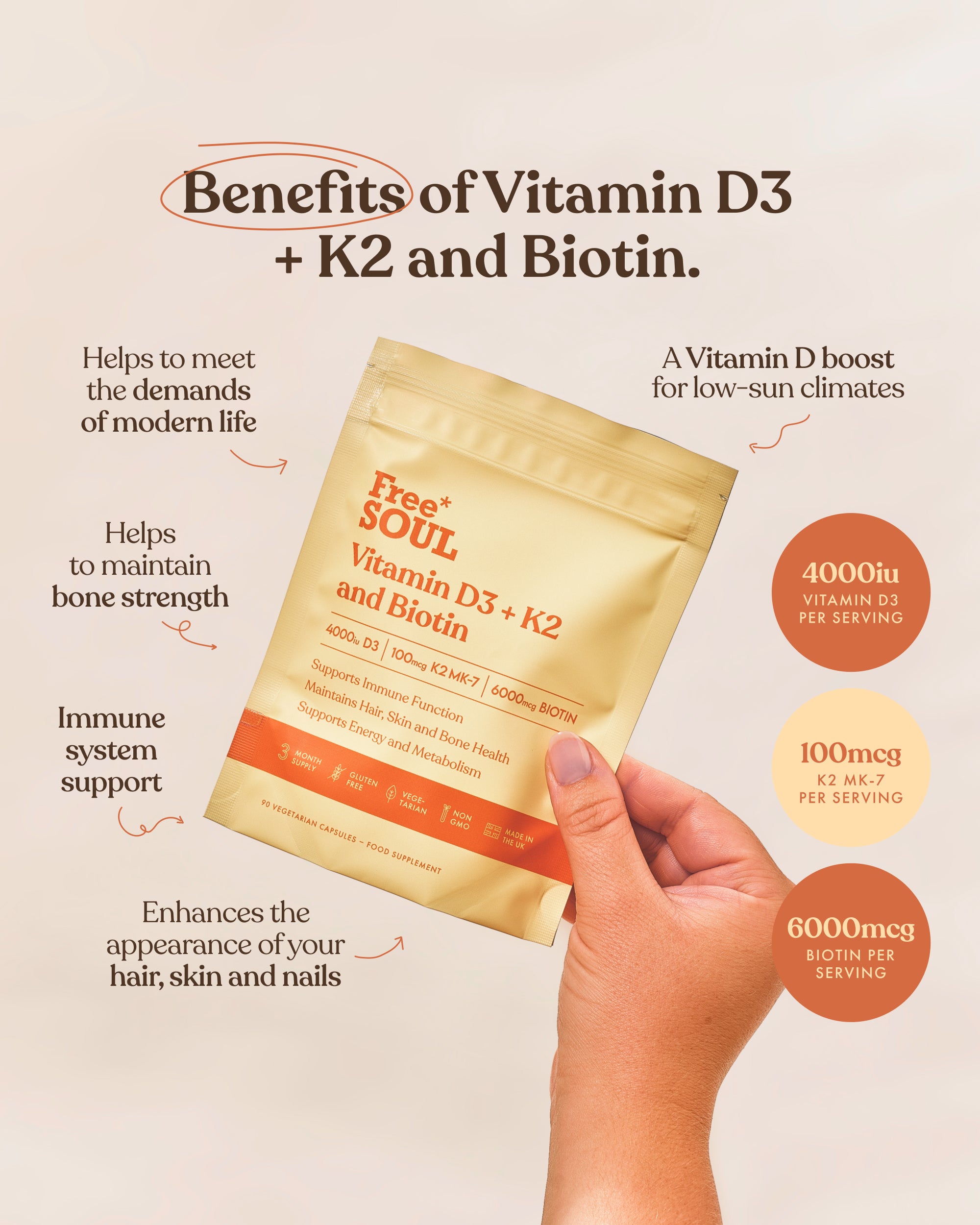 Vitamin D3 + K2 and Biotin